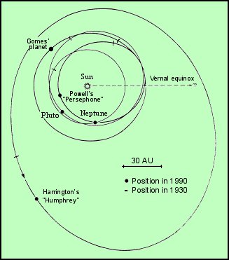 Figura 23 - Il Pianeta X